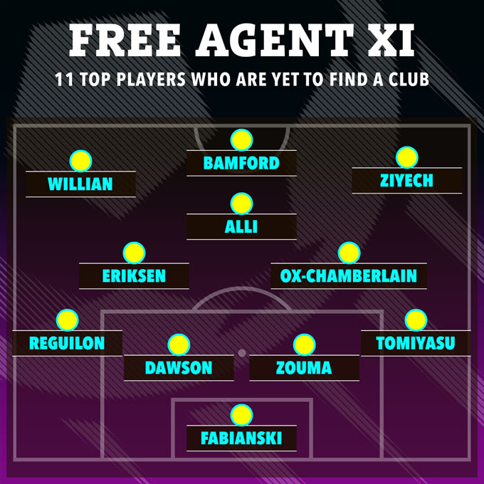 Doi Hinh Cac Ngoi Sao Hien Van Dang That Nghiep Đội Hình Các Ngôi Sao Hiện Vẫn Đang Thất Nghiệp