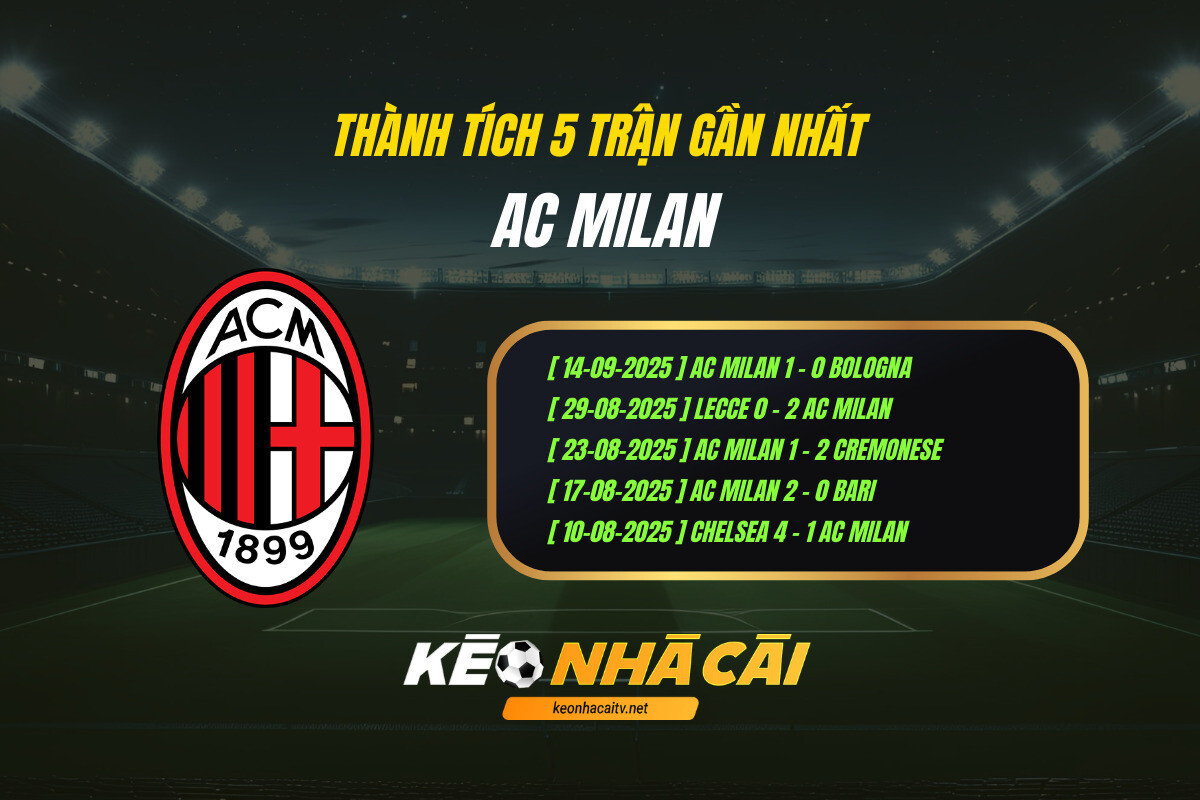 Thanh Tich 5 Tran Gan Nhat Ac Milan Keo Nha Cai 1 Thành Tích 5 Trận Gần Nhất Ac Milan Keo Nha Cai