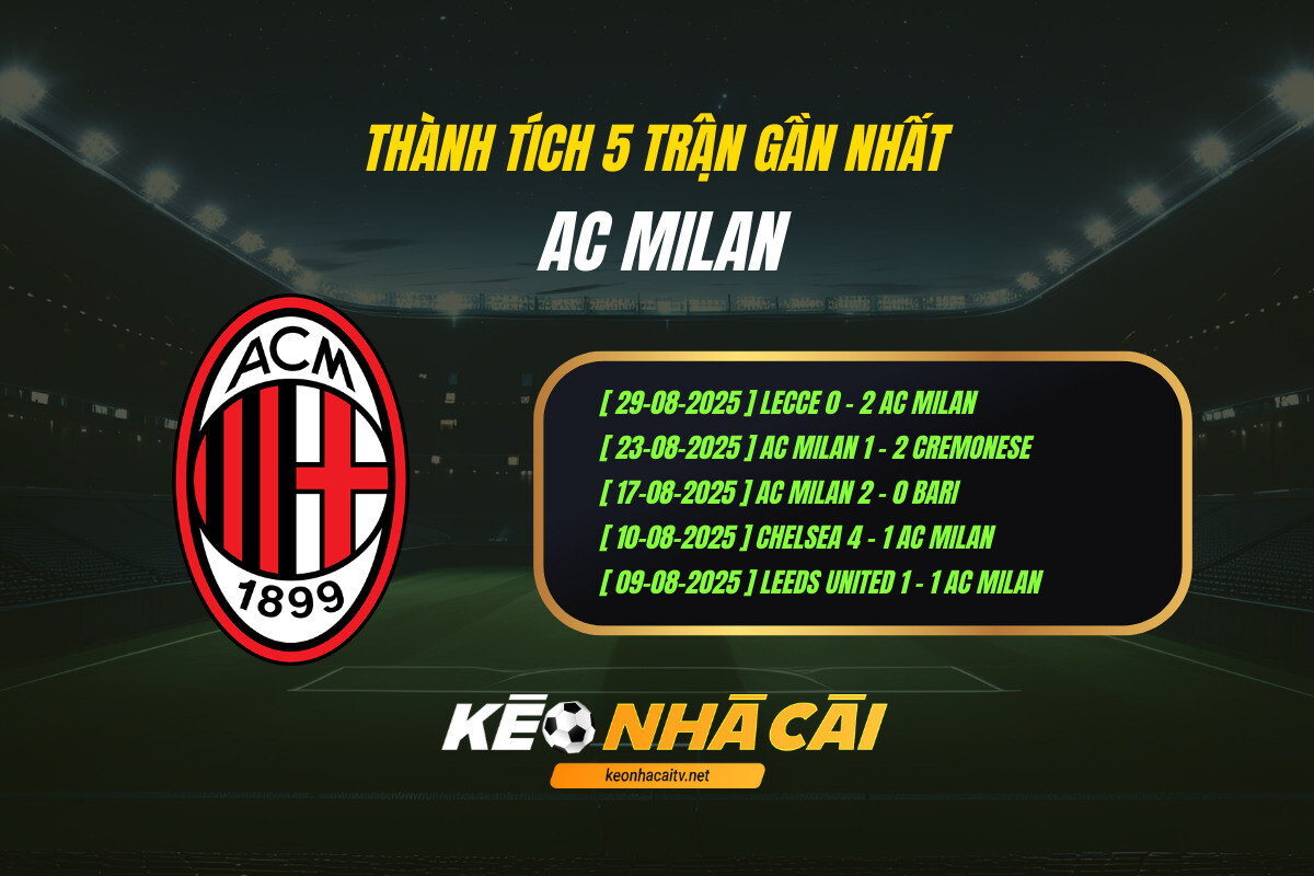 Thanh Tich 5 Tran Gan Nhat Ac Milan Keo Nha Cai Thành Tích 5 Trận Gần Nhất Ac Milan Kèo Nhà Cái