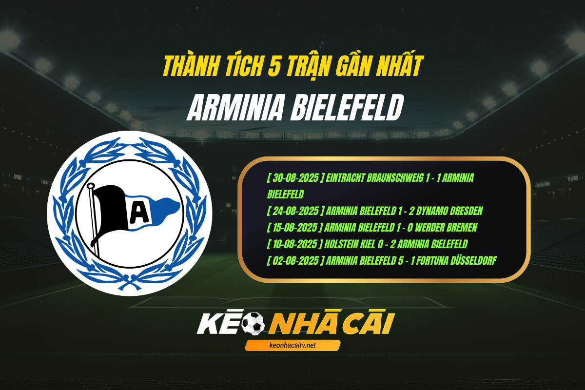 Thanh Tich 5 Tran Gan Nhat Arminia Bielefeld Keo Nha Cai Thành Tích 5 Trận Gần Nhất Arminia Bielefeld Kèo Nhà Cái