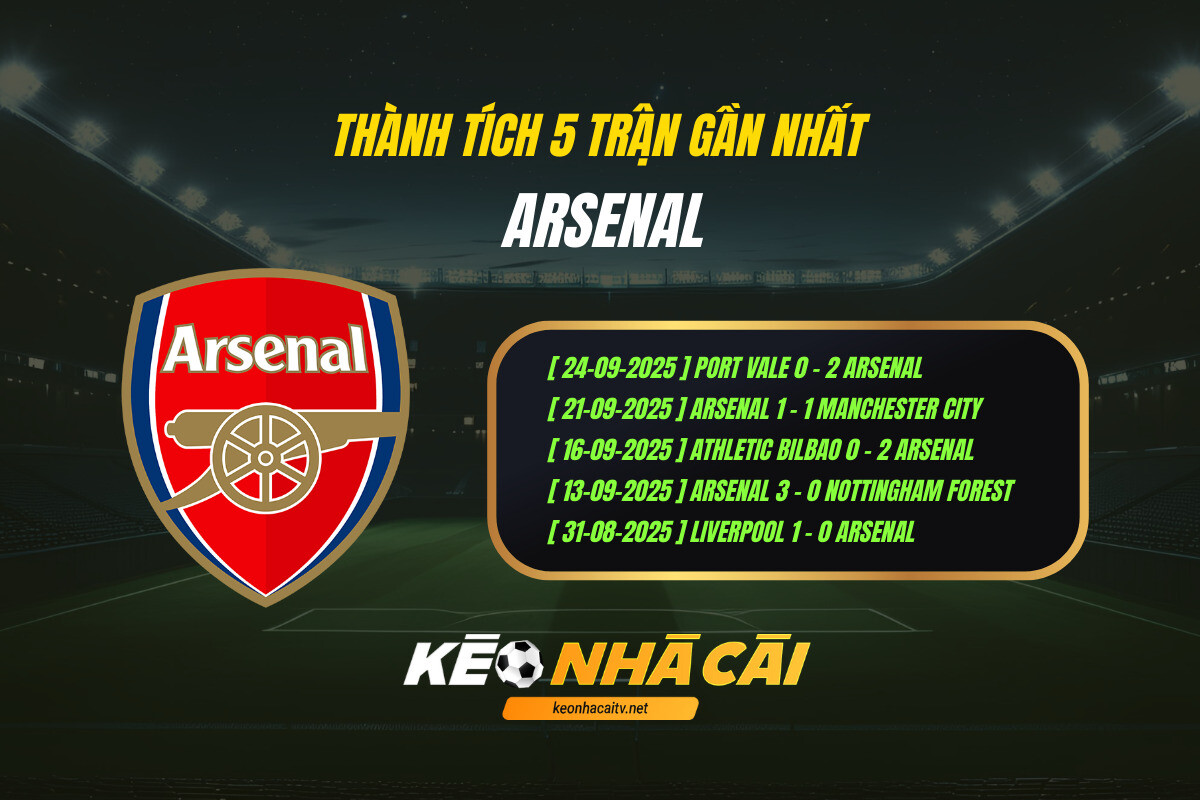 Thanh Tich 5 Tran Gan Nhat Arsenal Keo Nha Cai 1 1 Thành Tích 5 Trận Gần Nhất Arsenal Keo Nha Cai (1)