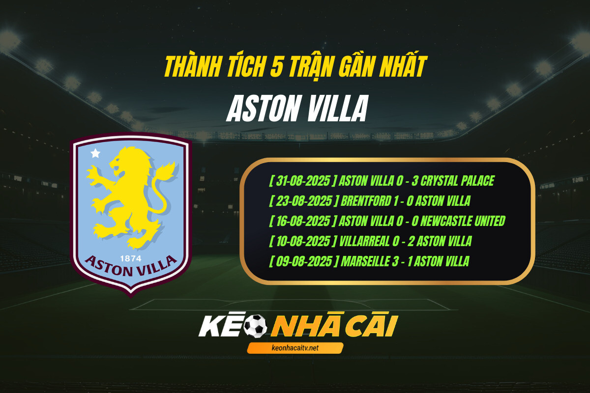 Thanh Tich 5 Tran Gan Nhat Aston Villa Keo Nha Cai Thành Tích 5 Trận Gần Nhất Aston Villa Keo Nha Cai