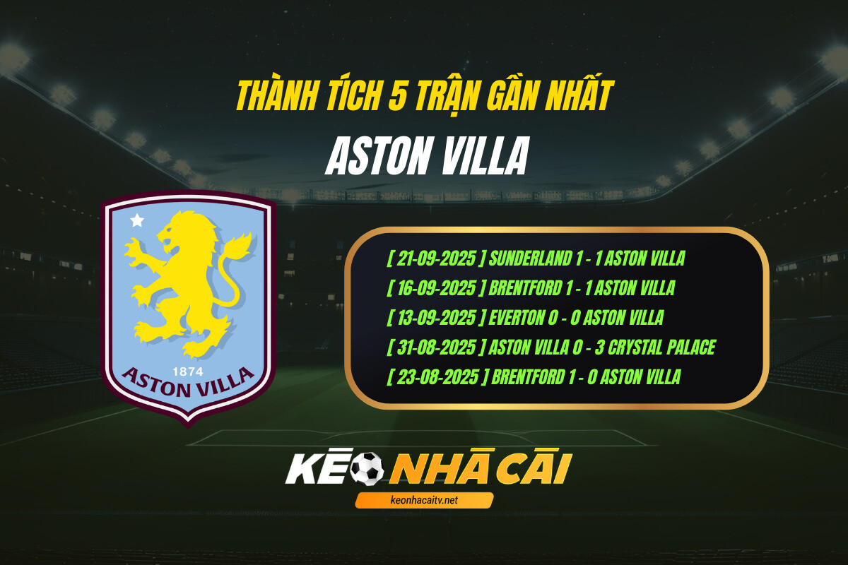 Thanh Tich 5 Tran Gan Nhat Aston Villa Keo Nha Cai 2 Thành Tích 5 Trận Gần Nhất - Aston Villa - Kèo Nhà Cái