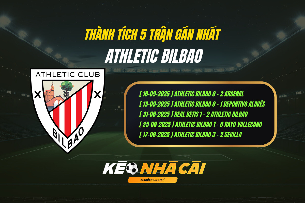 Thanh Tich 5 Tran Gan Nhat Athletic Bilbao Keo Nha Cai Thành Tích 5 Trận Gần Nhất Athletic Bilbao Keo Nha Cai