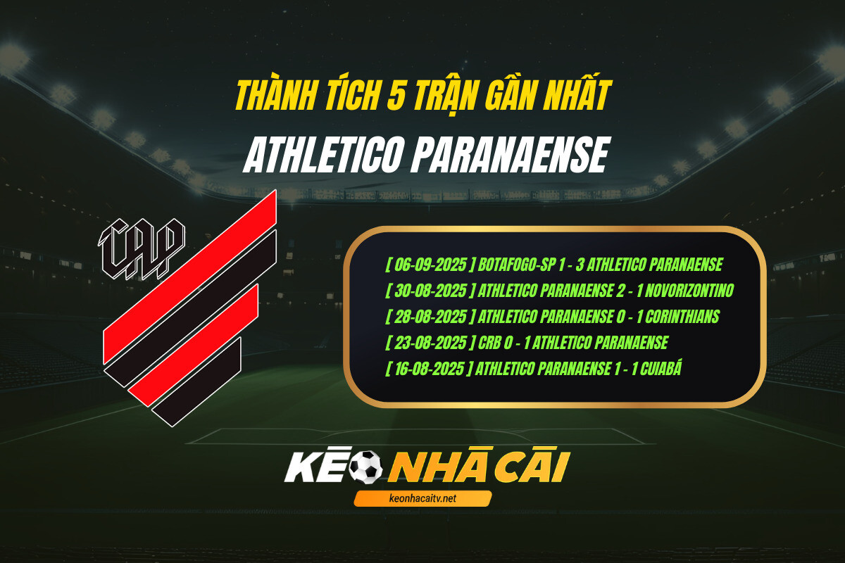 Thanh Tich 5 Tran Gan Nhat Athletico Paranaense Keo Nha Cai Thành Tích 5 Trận Gần Nhất Athletico Paranaense Keo Nha Cai