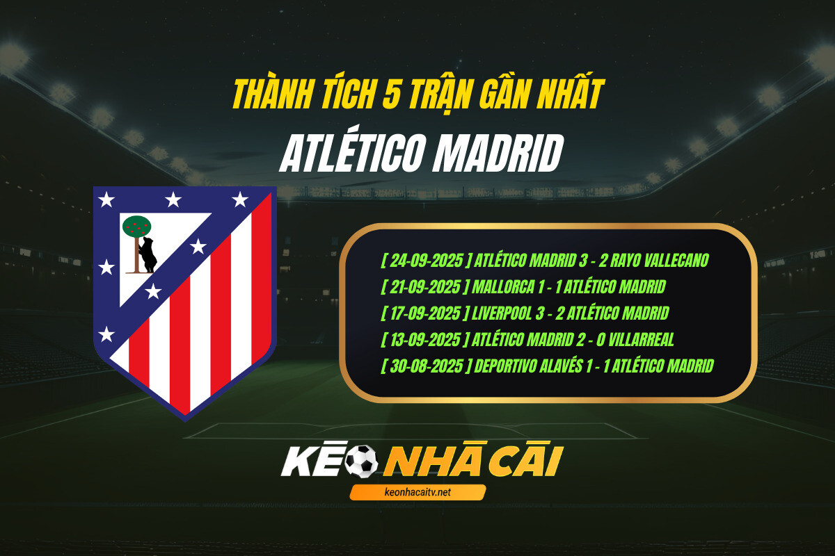 Thanh Tich 5 Tran Gan Nhat Atletico Madrid Keo Nha Cai 1 Thành Tích 5 Trận Gần Nhất Atletico Madrid Kèo Nhà Cái