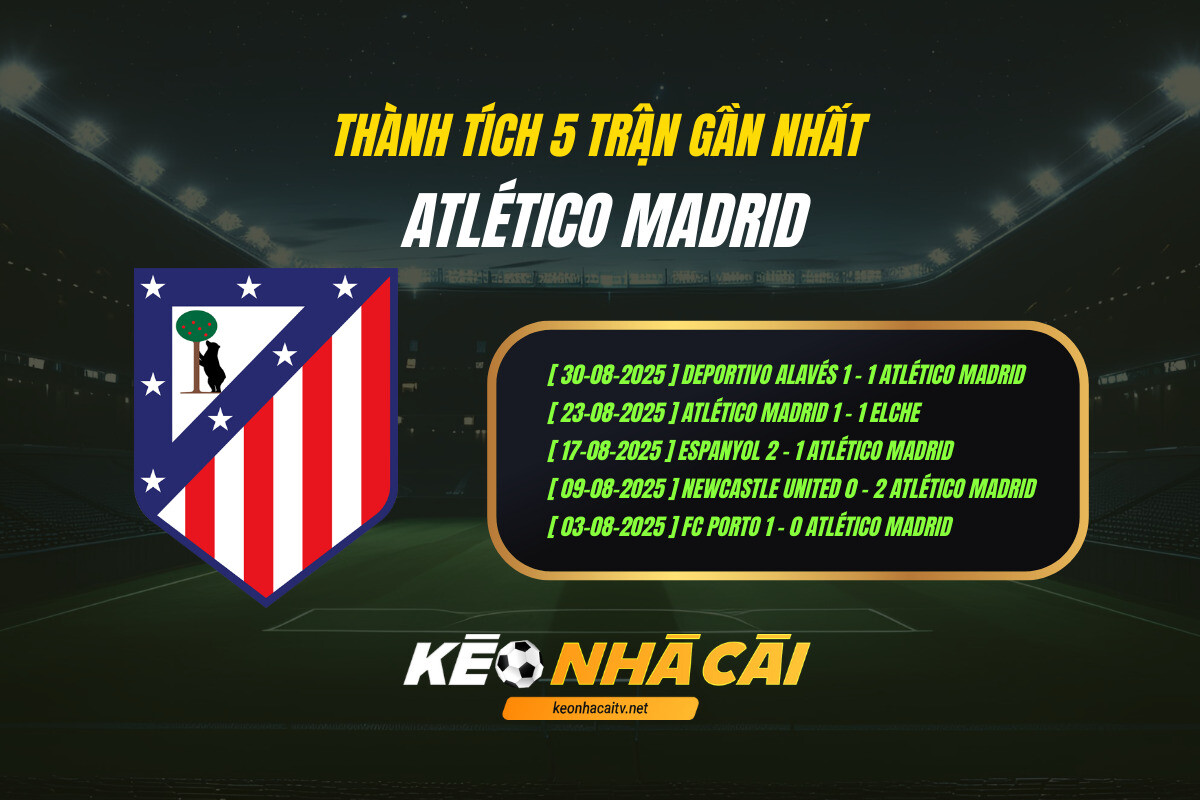 Thanh Tich 5 Tran Gan Nhat Atletico Madrid Keo Nha Cai Thành Tích 5 Trận Gần Nhất Atletico Madrid Kèo Nhà Cái