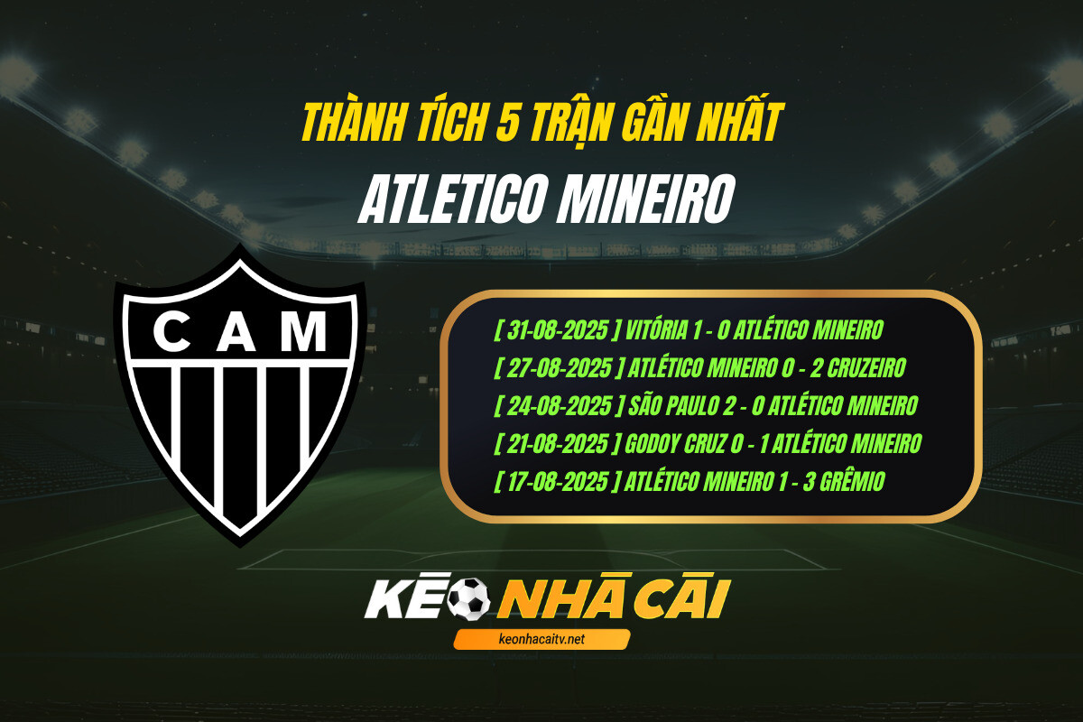 Thành Tích 5 Trận Gần Nhất Atletico Mineiro Keo Nha Cai