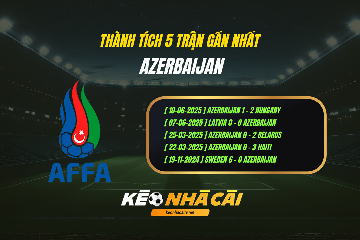Thanh Tich 5 Tran Gan Nhat Azerbaijan Keo Nha Cai Thành Tích 5 Trận Gần Nhất - Azerbaijan - Keo Nha Cai