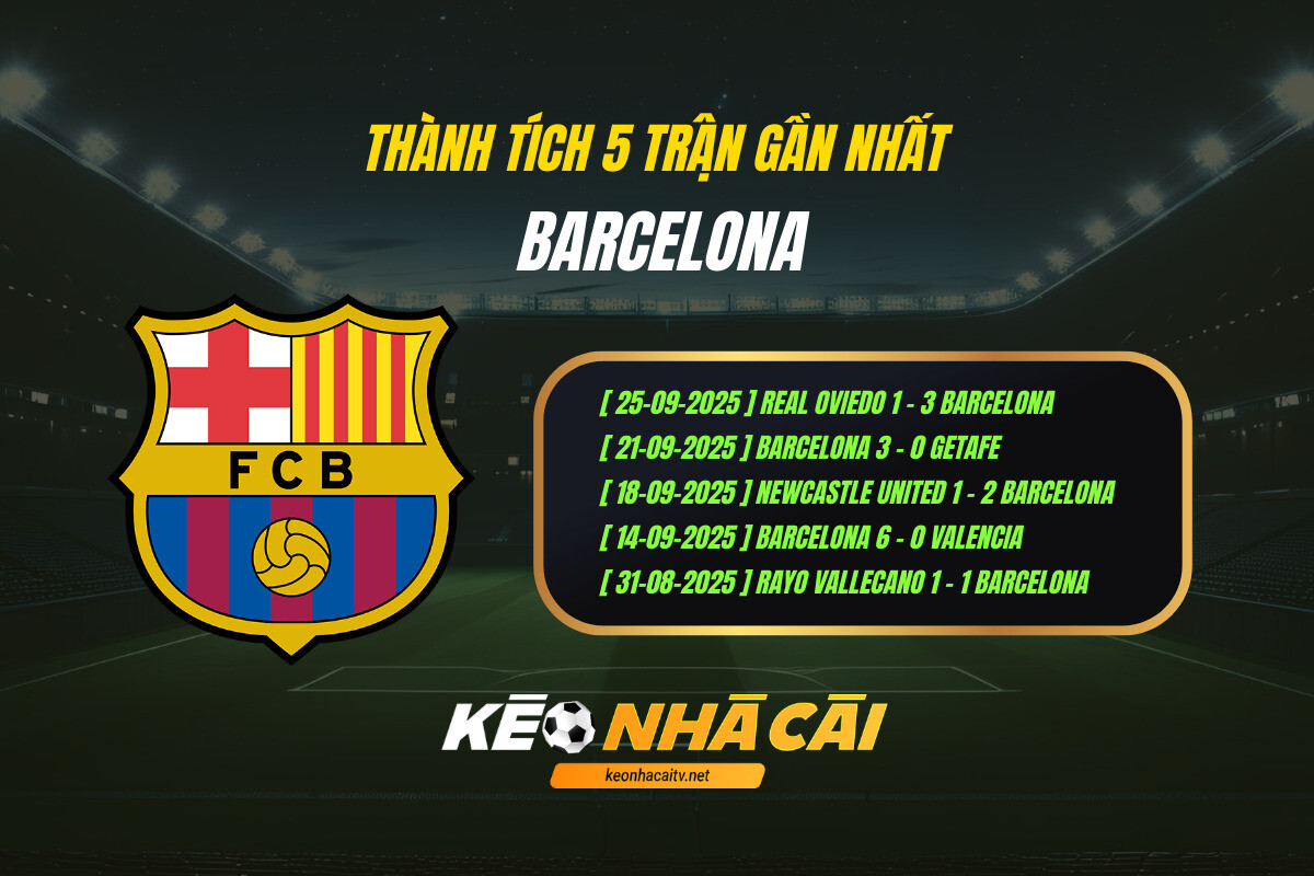 Thanh Tich 5 Tran Gan Nhat Barcelona Keo Nha Cai 3 Thành Tích 5 Trận Gần Nhất Barcelona Kèo Nhà Cái