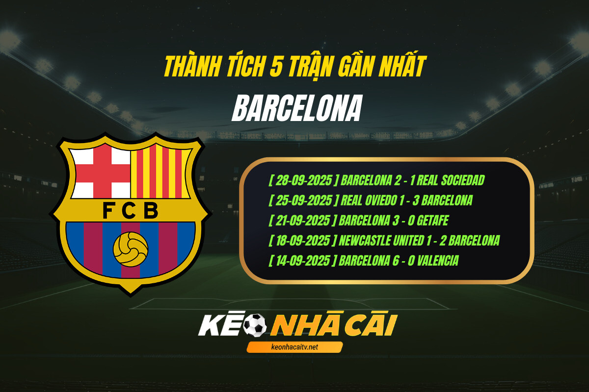 Thanh Tich 5 Tran Gan Nhat Barcelona Keo Nha Cai 4 Thành Tích 5 Trận Gần Nhất Barcelona Kèo Nhà Cái