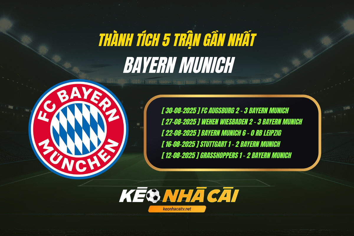 Thanh Tich 5 Tran Gan Nhat Bayern Munich Keo Nha Cai Thành Tích 5 Trận Gần Nhất Bayern Munich Kèo Nhà Cái
