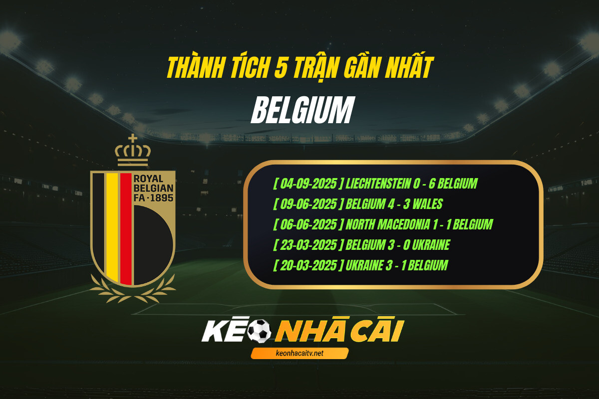 Thanh Tich 5 Tran Gan Nhat Belgium Keo Nha Cai Thành Tích 5 Trận Gần Nhất Belgium Kèo Nhà Cái