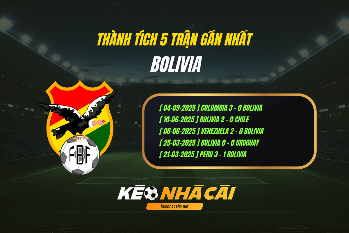 Thanh Tich 5 Tran Gan Nhat Bolivia Keo Nha Cai 1 Thành Tích 5 Trận Gần Nhất Bolivia Kèo Nhà Cái