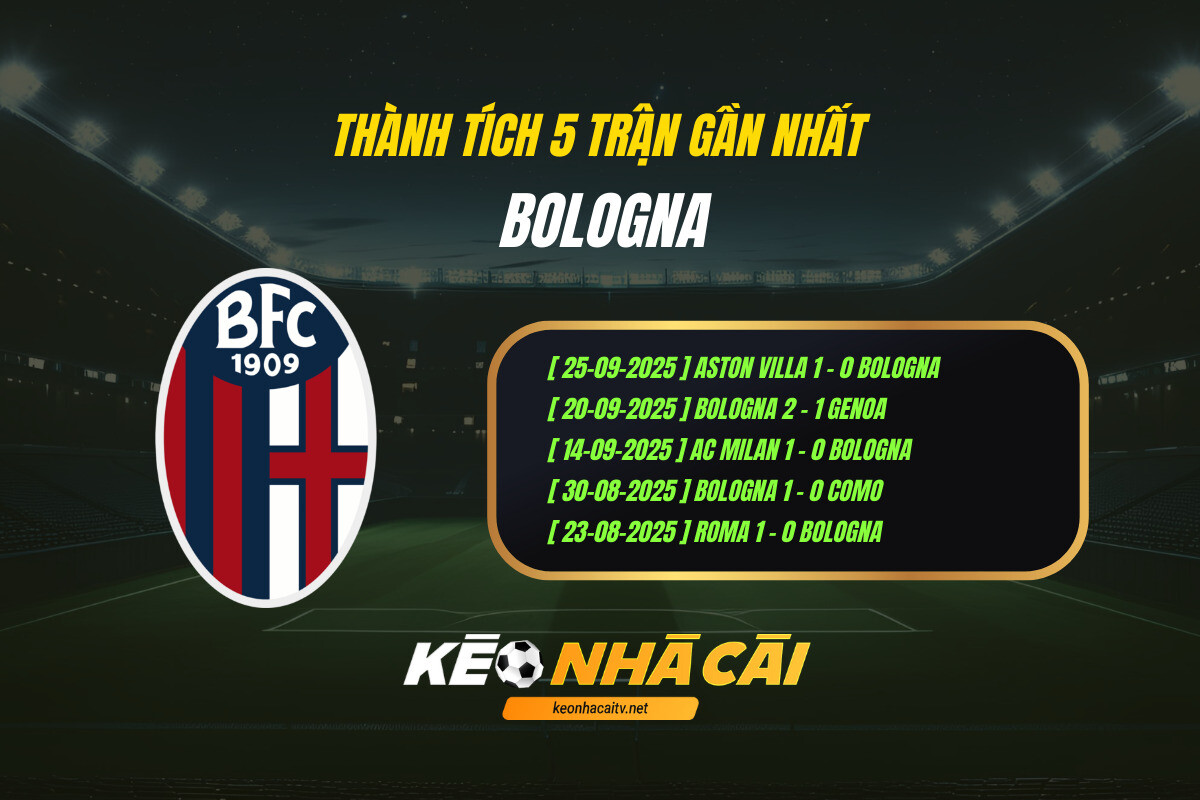 Thanh Tich 5 Tran Gan Nhat Bologna Keo Nha Cai 1 1 Thành Tích 5 Trận Gần Nhất Bologna Keo Nha Cai