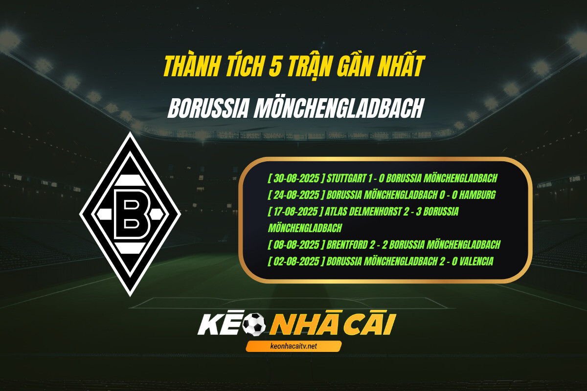 Thanh Tich 5 Tran Gan Nhat Borussia Monchengladbach Keo Nha Cai Thành Tích 5 Trận Gần Nhất Borussia Monchengladbach Kèo Nhà Cái