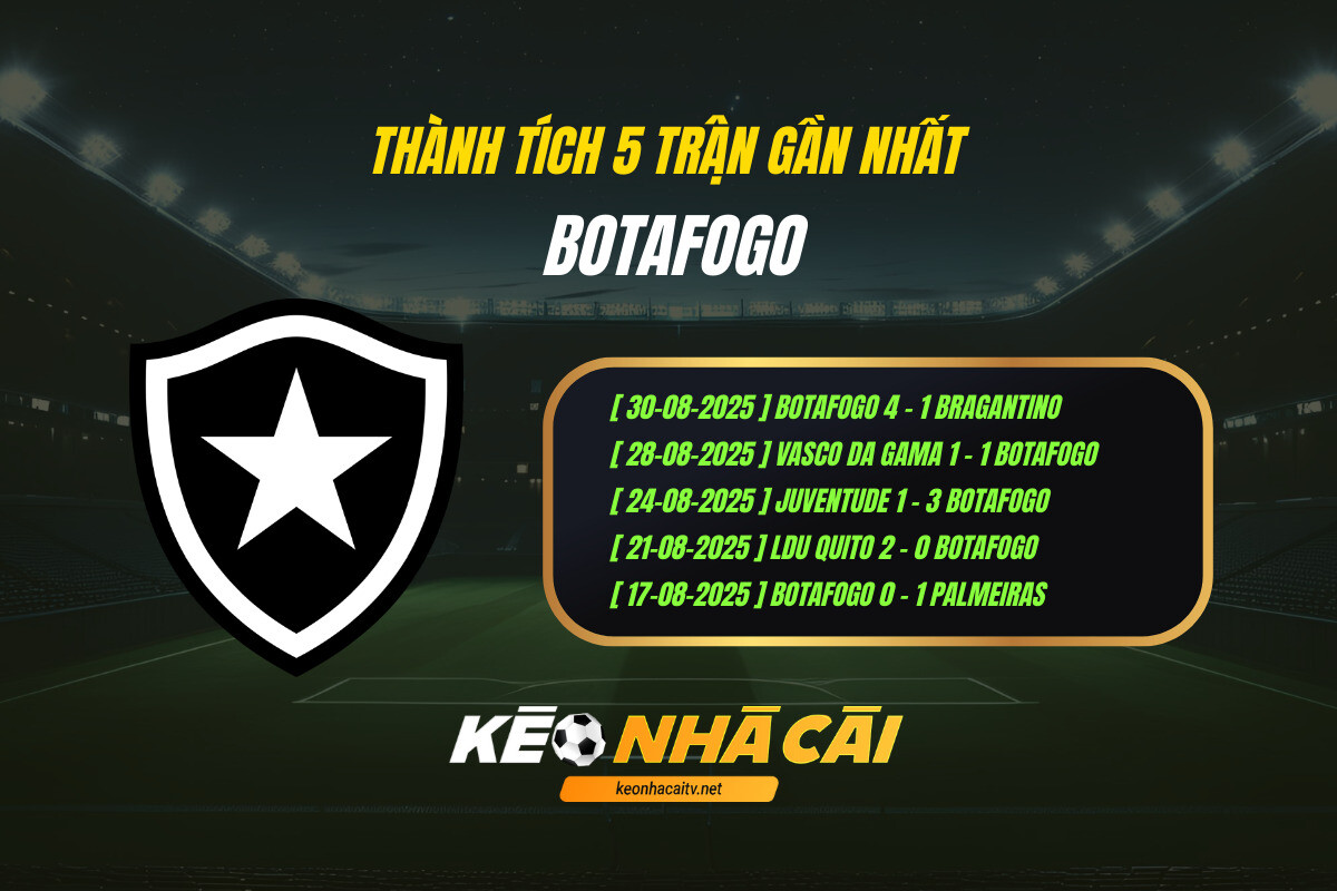 Thanh Tich 5 Tran Gan Nhat Botafogo Keo Nha Cai Thành Tích 5 Trận Gần Nhất Botafogo Kèo Nhà Cái
