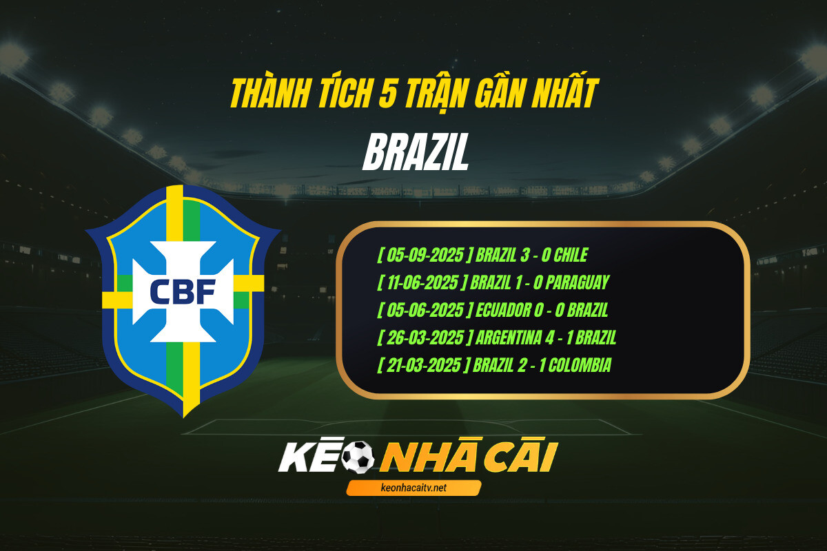 Thanh Tich 5 Tran Gan Nhat Brazil Keo Nha Cai 1 Thành Tích 5 Trận Gần Nhất Brazil Keo Nha Cai