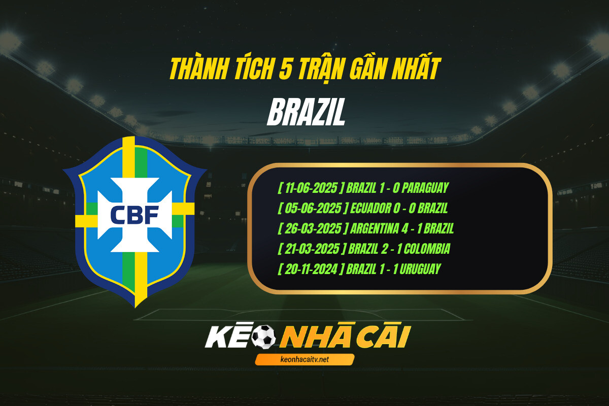 Thanh Tich 5 Tran Gan Nhat Brazil Keo Nha Cai Thành Tích 5 Trận Gần Nhất - Brazil - Kèo Nhà Cái