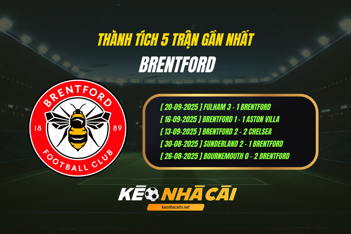Thanh Tich 5 Tran Gan Nhat Brentford Keo Nha Cai 1 Thành Tích 5 Trận Gần Nhất Brentford Kèo Nhà Cái