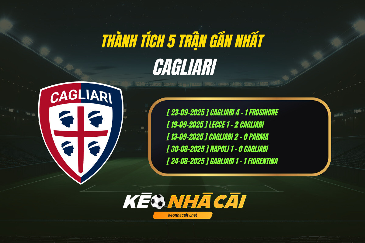 Thanh Tich 5 Tran Gan Nhat Cagliari Keo Nha Cai 1 Thành Tích 5 Trận Gần Nhất Cagliari Kèo Nhà Cái