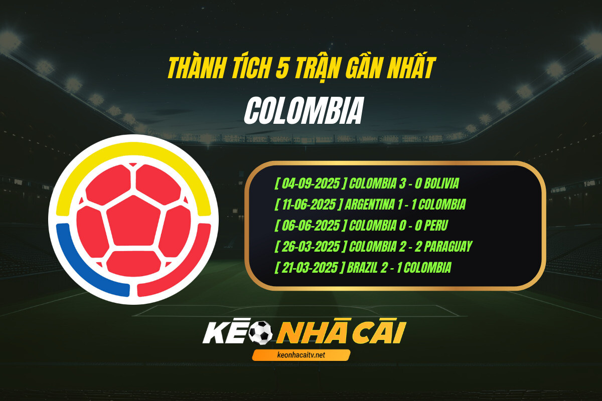 Thanh Tich 5 Tran Gan Nhat Colombia Keo Nha Cai 1 Thành Tích 5 Trận Gần Nhất Colombia Keo Nha Cai