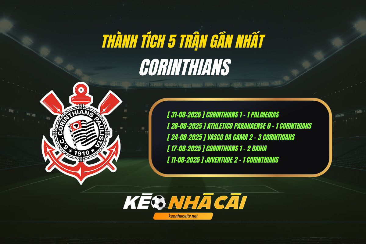 Thanh Tich 5 Tran Gan Nhat Corinthians Keo Nha Cai Thành Tích 5 Trận Gần Nhất Corinthians Kèo Nhà Cái