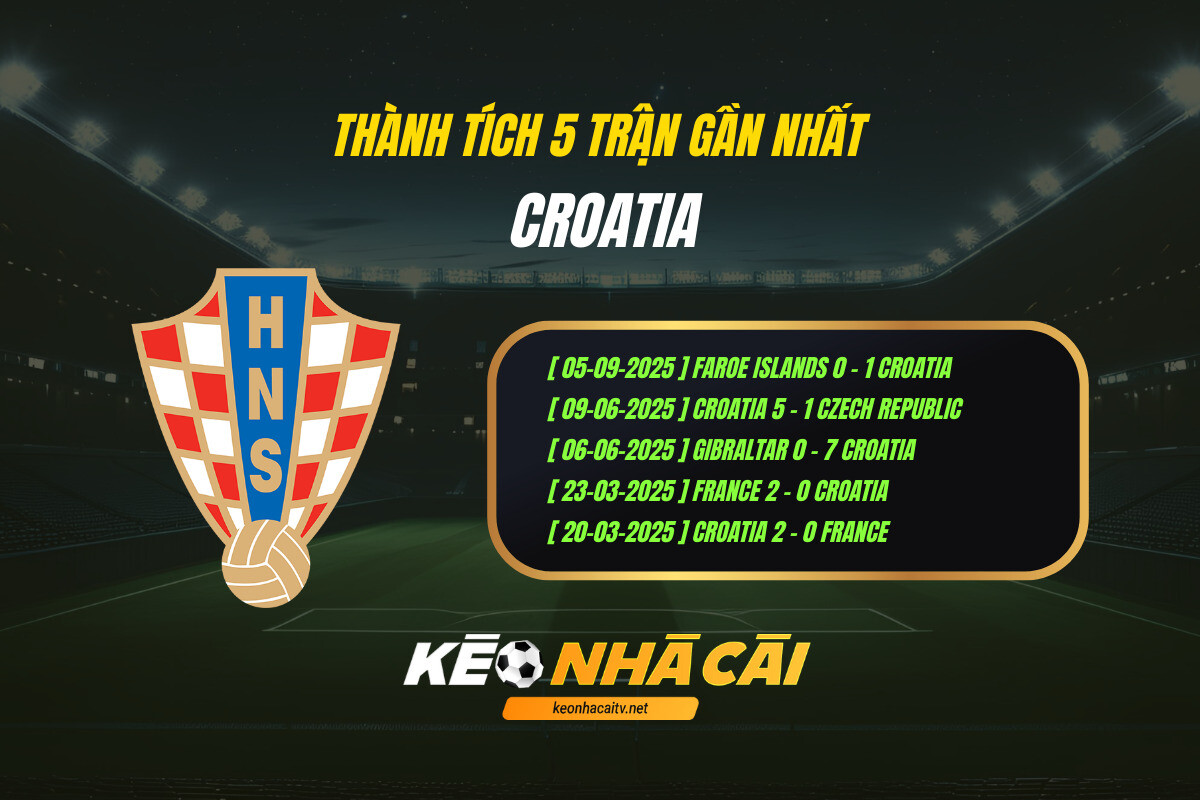 Thanh Tich 5 Tran Gan Nhat Croatia Keo Nha Cai Thành Tích 5 Trận Gần Nhất Croatia Kèo Nhà Cái