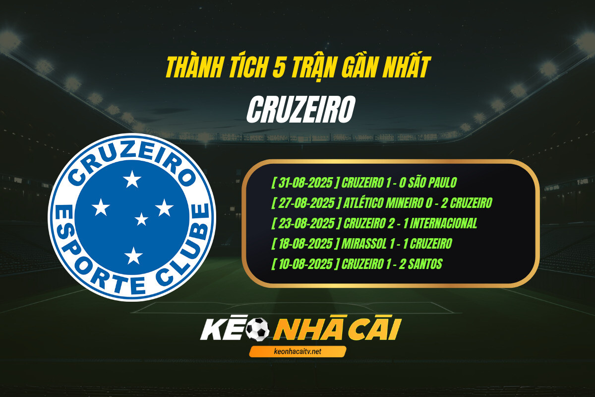 Thành Tích 5 Trận Gần Nhất Cruzeiro Kèo Nhà Cái
