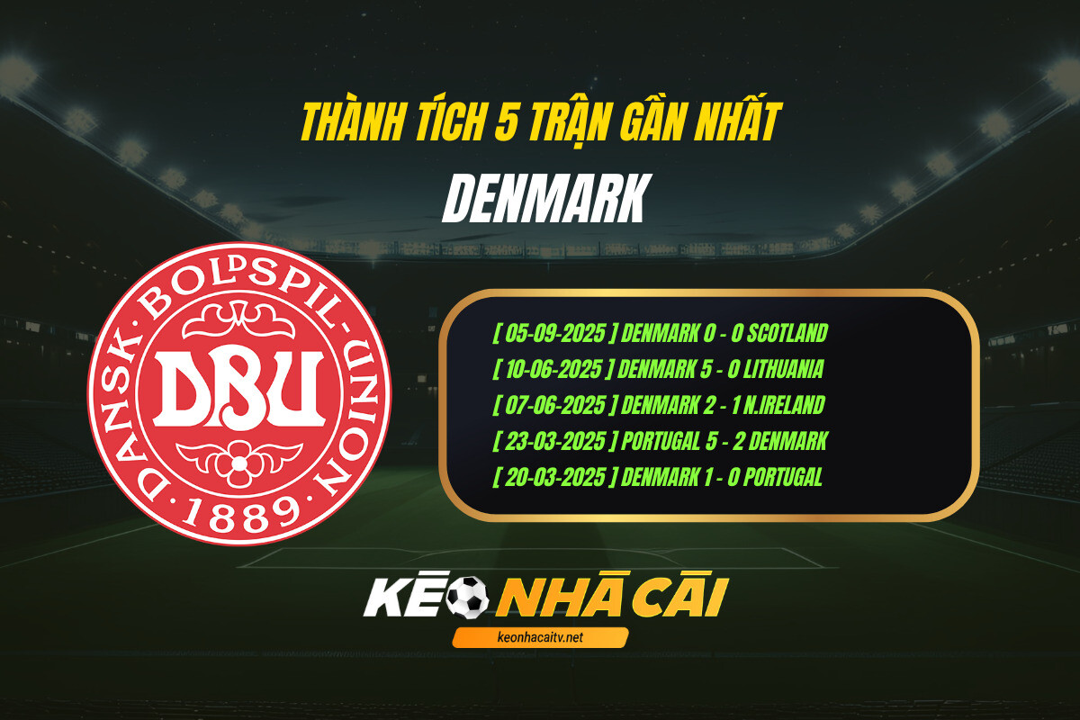 Thành Tích 5 Trận Gần Nhất Denmark Keo Nha Cai