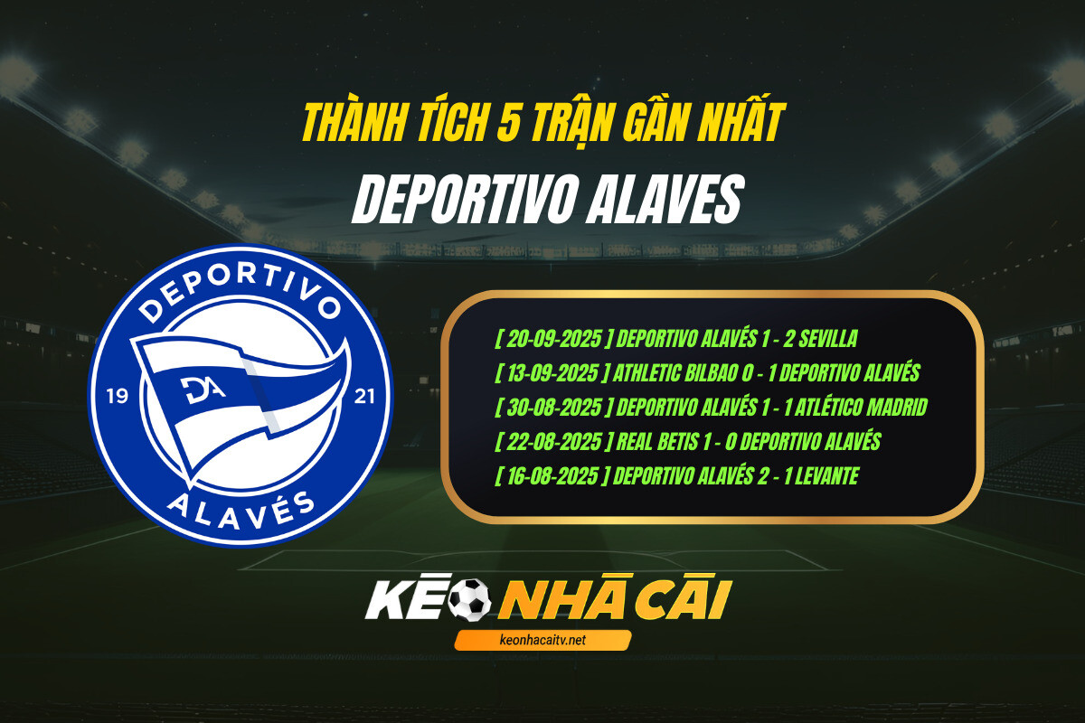 Thanh Tich 5 Tran Gan Nhat Deportivo Alaves Keo Nha Cai Thành Tích 5 Trận Gần Nhất - Deportivo Alaves - Keo Nha Cai