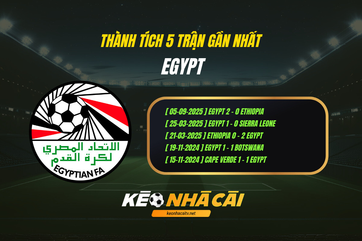 Thành Tích 5 Trận Gần Nhất Egypt Keo Nha Cai