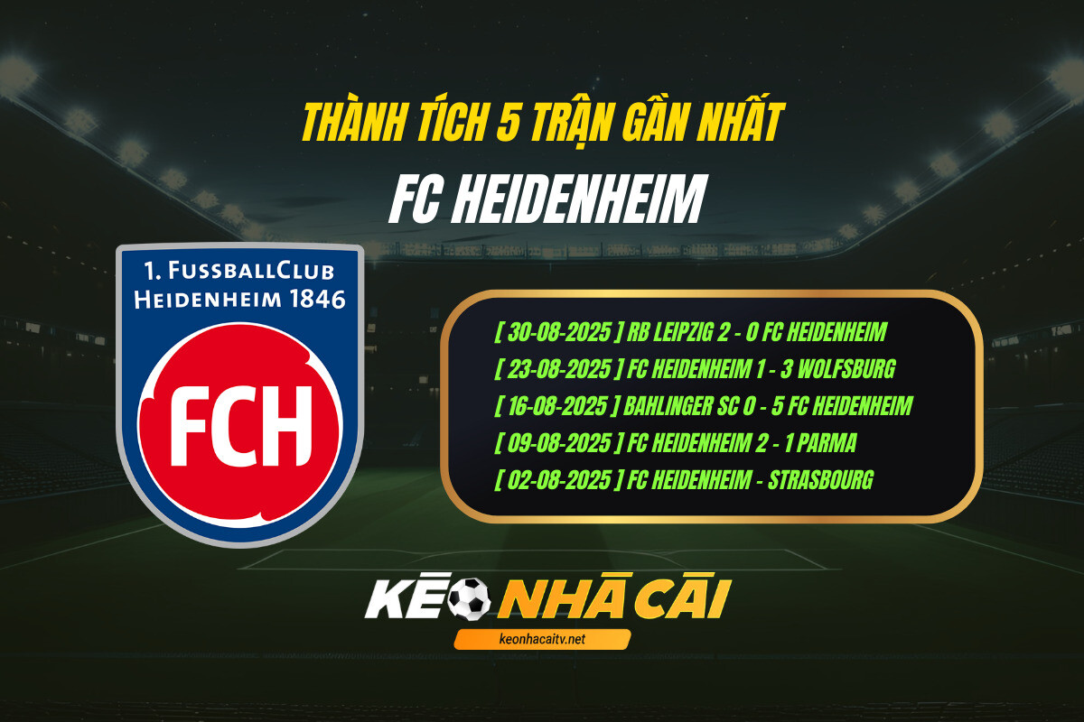 Thanh Tich 5 Tran Gan Nhat Fc Heidenheim Keo Nha Cai Thành Tích 5 Trận Gần Nhất Fc Heidenheim Kèo Nhà Cái