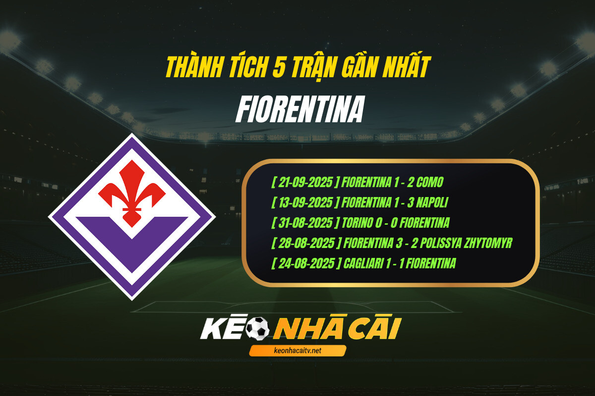 Thanh Tich 5 Tran Gan Nhat Fiorentina Keo Nha Cai 2 Thành Tích 5 Trận Gần Nhất Fiorentina Keo Nha Cai