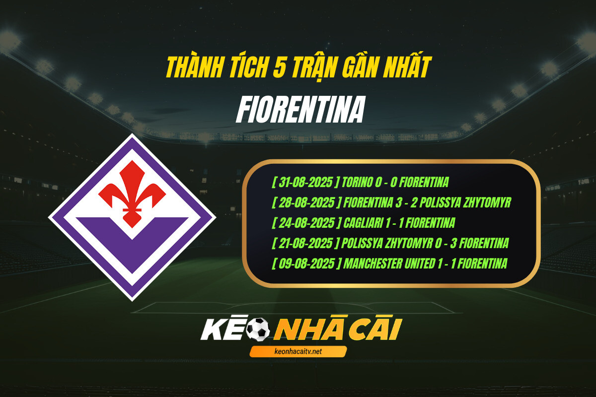 Thanh Tich 5 Tran Gan Nhat Fiorentina Keo Nha Cai Thành Tích 5 Trận Gần Nhất Fiorentina Kèo Nhà Cái