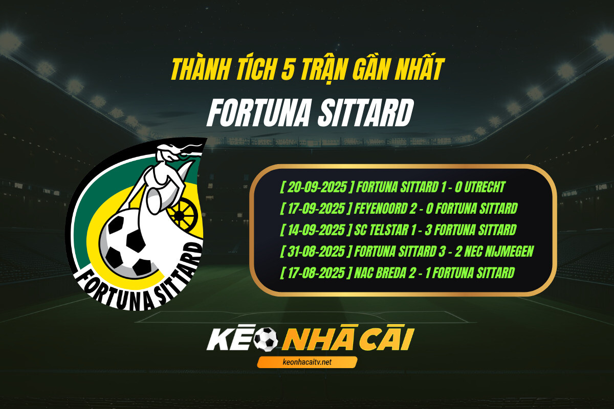 Thanh Tich 5 Tran Gan Nhat Fortuna Sittard Keo Nha Cai Thành Tích 5 Trận Gần Nhất - Fortuna Sittard - Keo Nha Cai