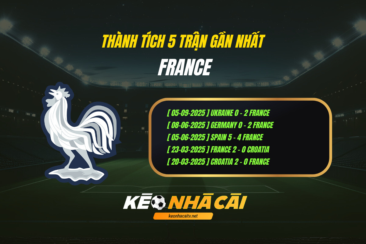 Thanh Tich 5 Tran Gan Nhat France Keo Nha Cai 1 Thành Tích 5 Trận Gần Nhất France Kèo Nhà Cái