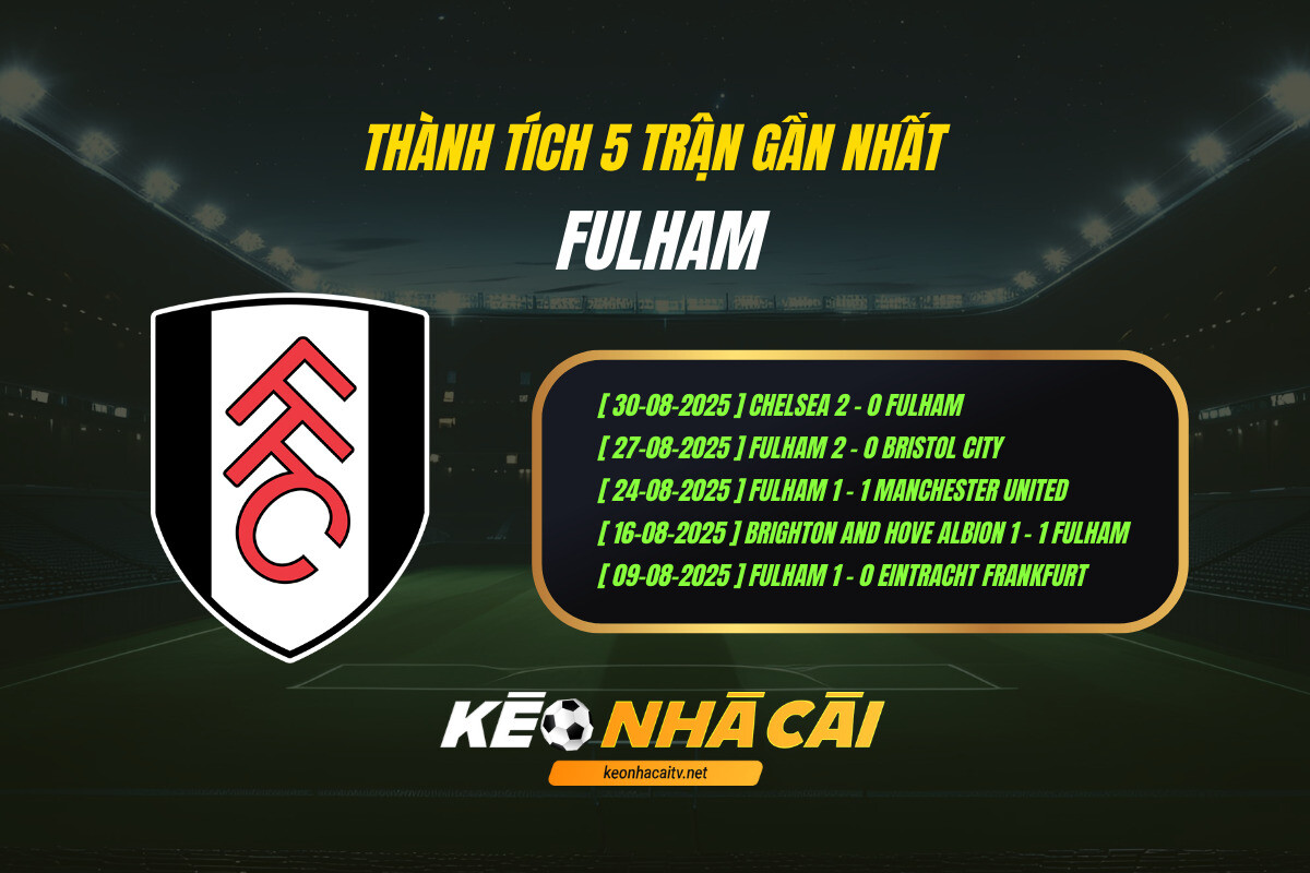 Thanh Tich 5 Tran Gan Nhat Fulham Keo Nha Cai 1 Thành Tích 5 Trận Gần Nhất Fulham Kèo Nhà Cái (1)