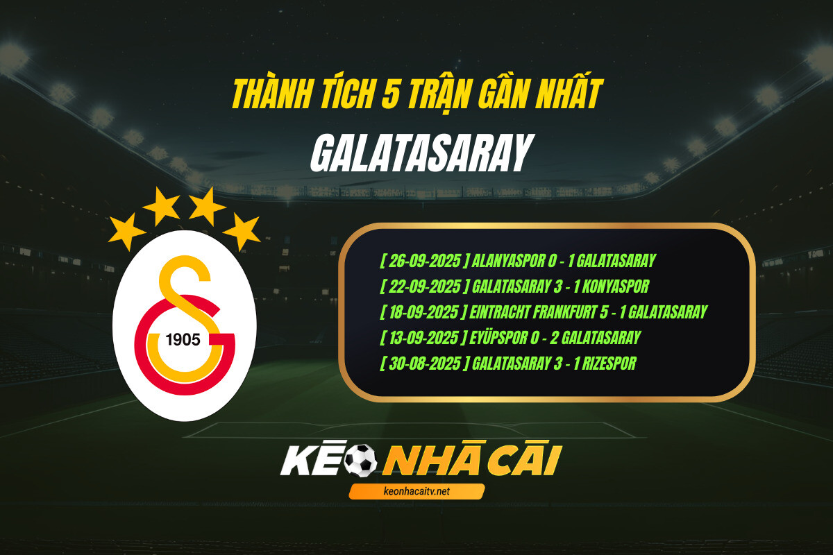 Thanh Tich 5 Tran Gan Nhat Galatasaray Keo Nha Cai Thành Tích 5 Trận Gần Nhất Galatasaray Kèo Nhà Cái