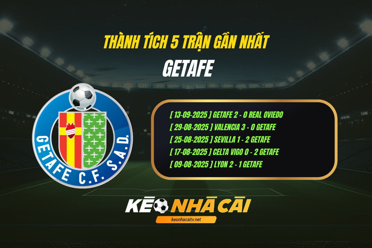 Thanh Tich 5 Tran Gan Nhat Getafe Keo Nha Cai Thành Tích 5 Trận Gần Nhất - Getafe - Keo Nha Cai