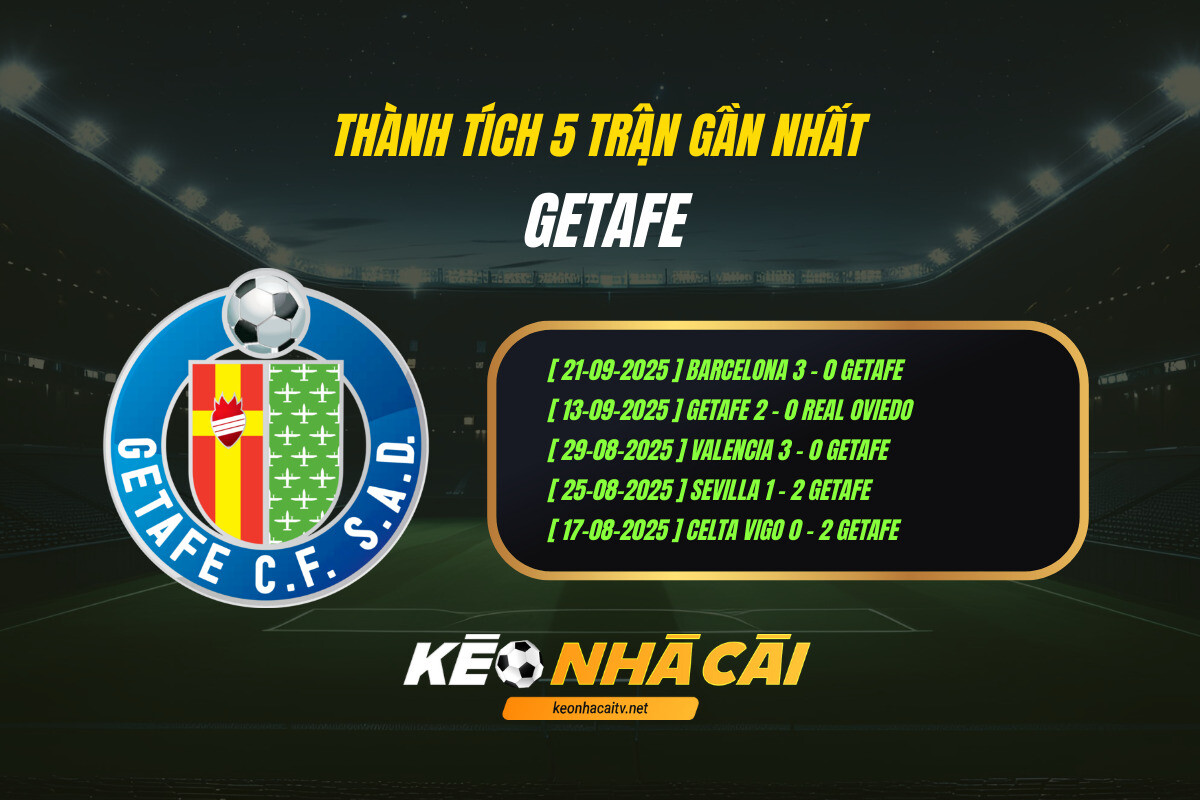 Thanh Tich 5 Tran Gan Nhat Getafe Keo Nha Cai 1 Thành Tích 5 Trận Gần Nhất - Getafe - Kèo Nhà Cái