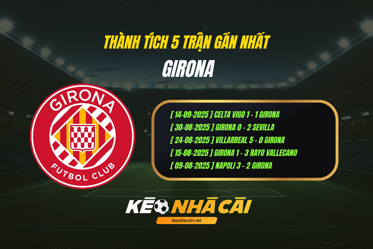 Thanh Tich 5 Tran Gan Nhat Girona Keo Nha Cai 1 Thành Tích 5 Trận Gần Nhất Girona Kèo Nhà Cái