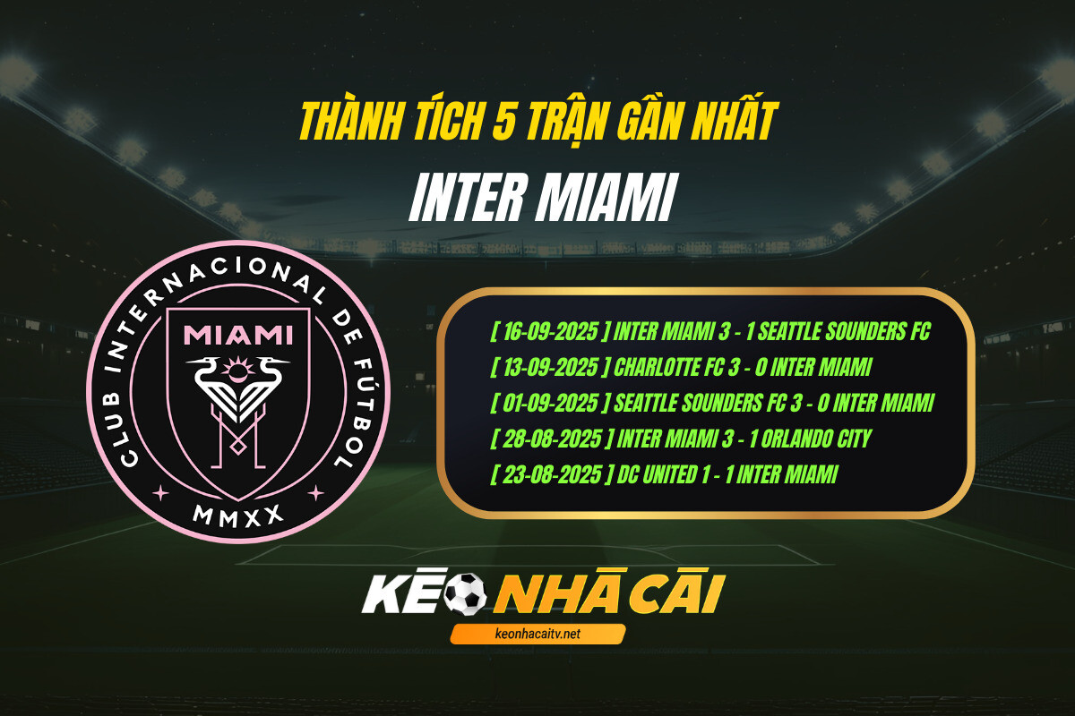 Thanh Tich 5 Tran Gan Nhat Inter Miami Keo Nha Cai Thành Tích 5 Trận Gần Nhất Inter Miami Kèo Nhà Cái