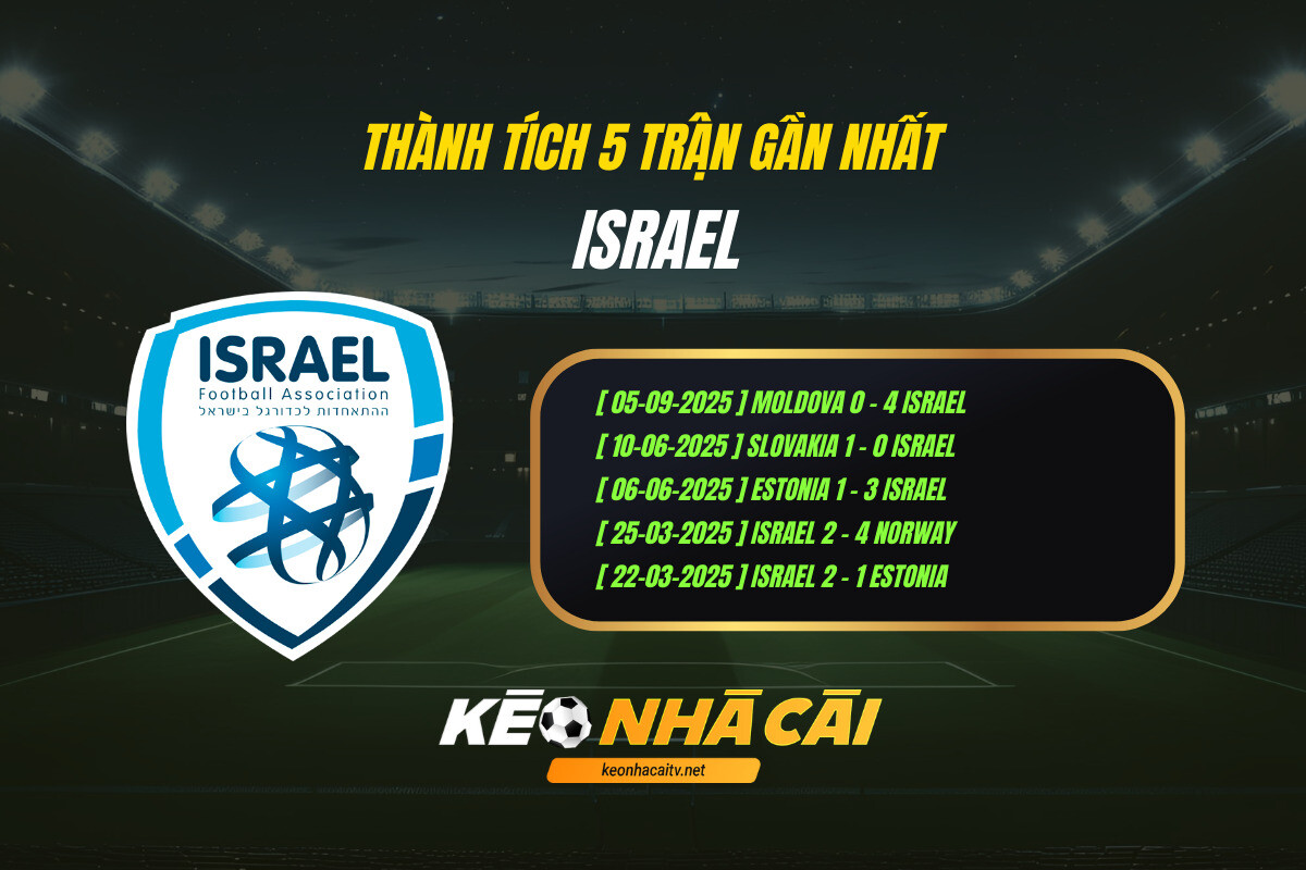 Thanh Tich 5 Tran Gan Nhat Israel Keo Nha Cai 2 Thành Tích 5 Trận Gần Nhất Israel Kèo Nhà Cái