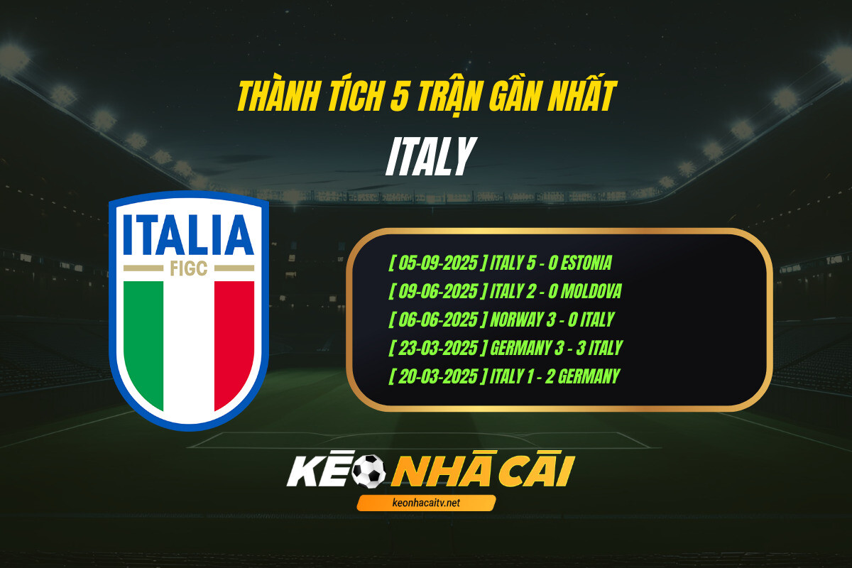 Thanh Tich 5 Tran Gan Nhat Italy Keo Nha Cai 1 Thành Tích 5 Trận Gần Nhất Italy Keo Nha Cai