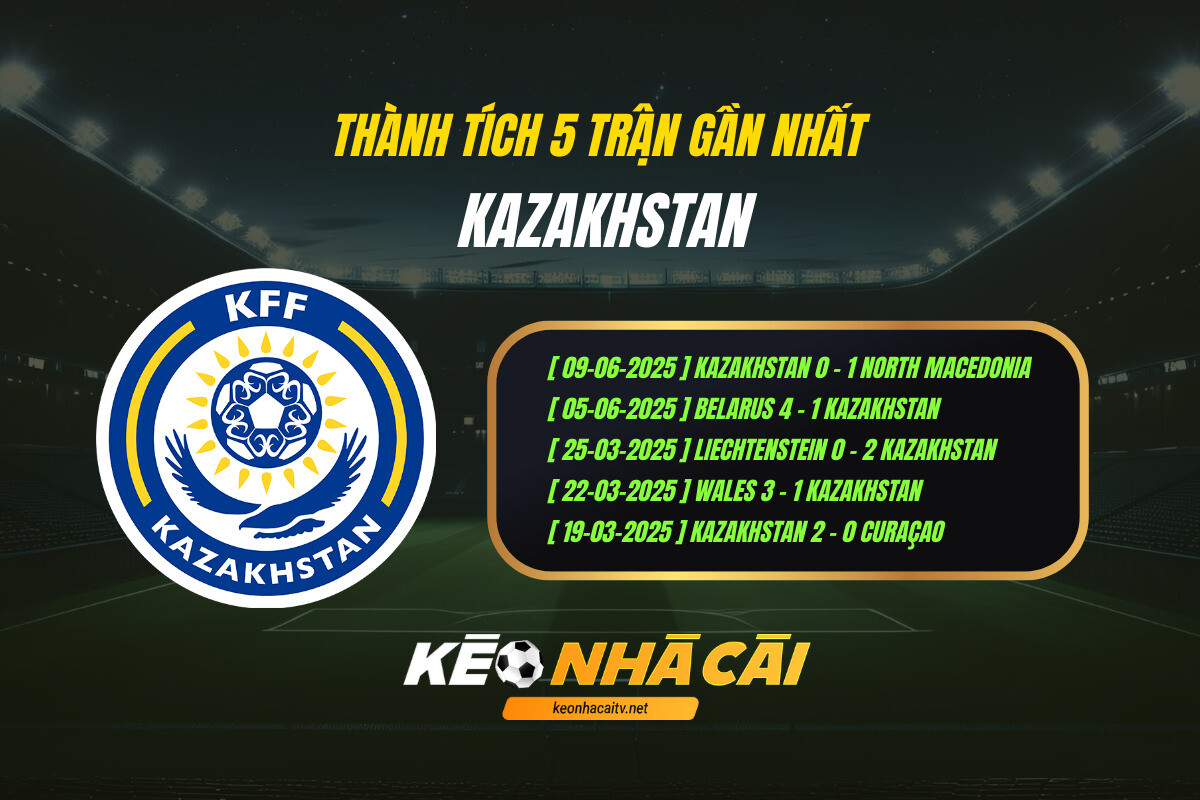 Thanh Tich 5 Tran Gan Nhat Kazakhstan Keo Nha Cai Thành Tích 5 Trận Gần Nhất - Kazakhstan - Kèo Nhà Cái