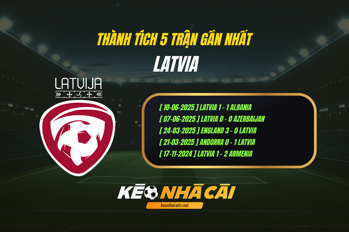 Thanh Tich 5 Tran Gan Nhat Latvia Keo Nha Cai Thành Tích 5 Trận Gần Nhất - Latvia - Kèo Nhà Cái