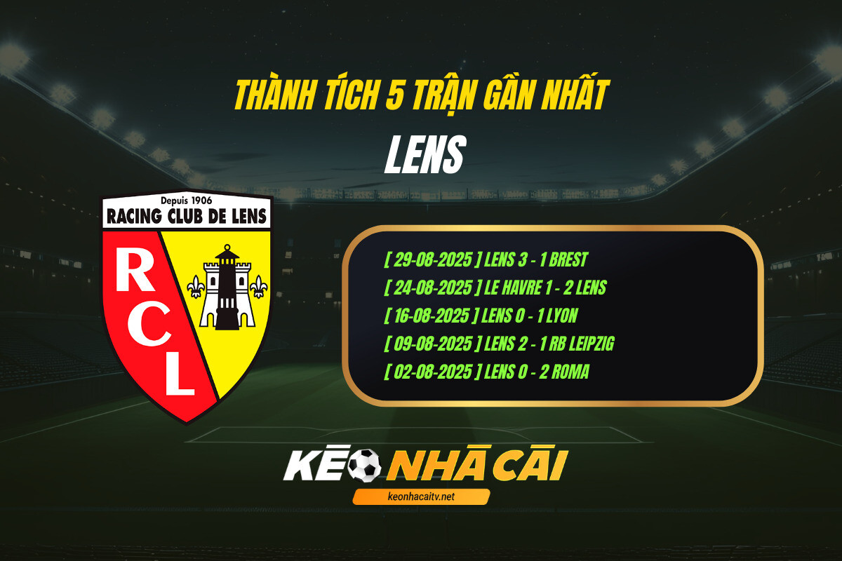 Thanh Tich 5 Tran Gan Nhat Lens Keo Nha Cai Thành Tích 5 Trận Gần Nhất Lens Keo Nha Cai