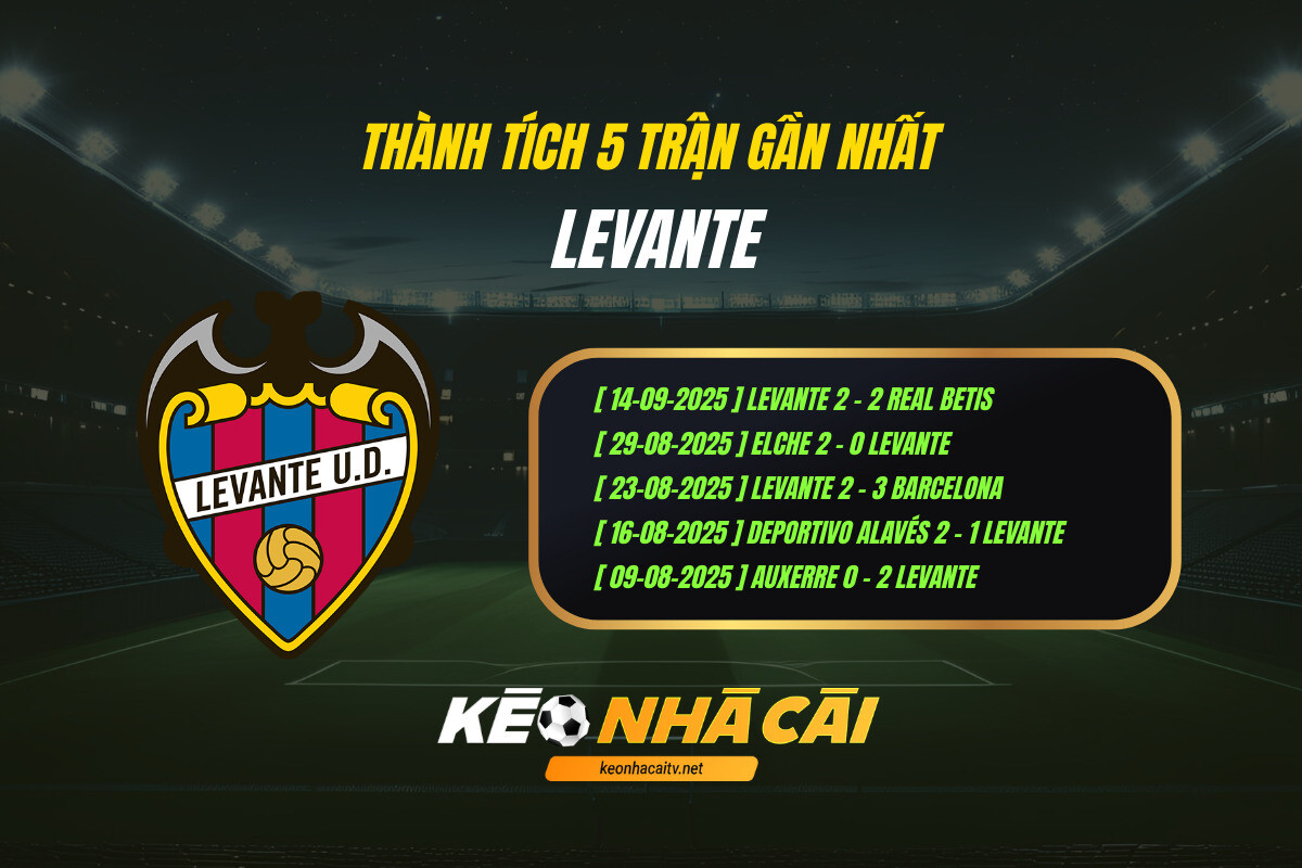 Thanh Tich 5 Tran Gan Nhat Levante Keo Nha Cai Thành Tích 5 Trận Gần Nhất Levante Keo Nha Cai