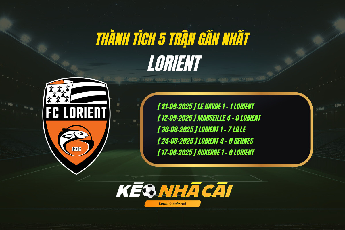 Thanh Tich 5 Tran Gan Nhat Lorient Keo Nha Cai 1 Thành Tích 5 Trận Gần Nhất Lorient Kèo Nhà Cái